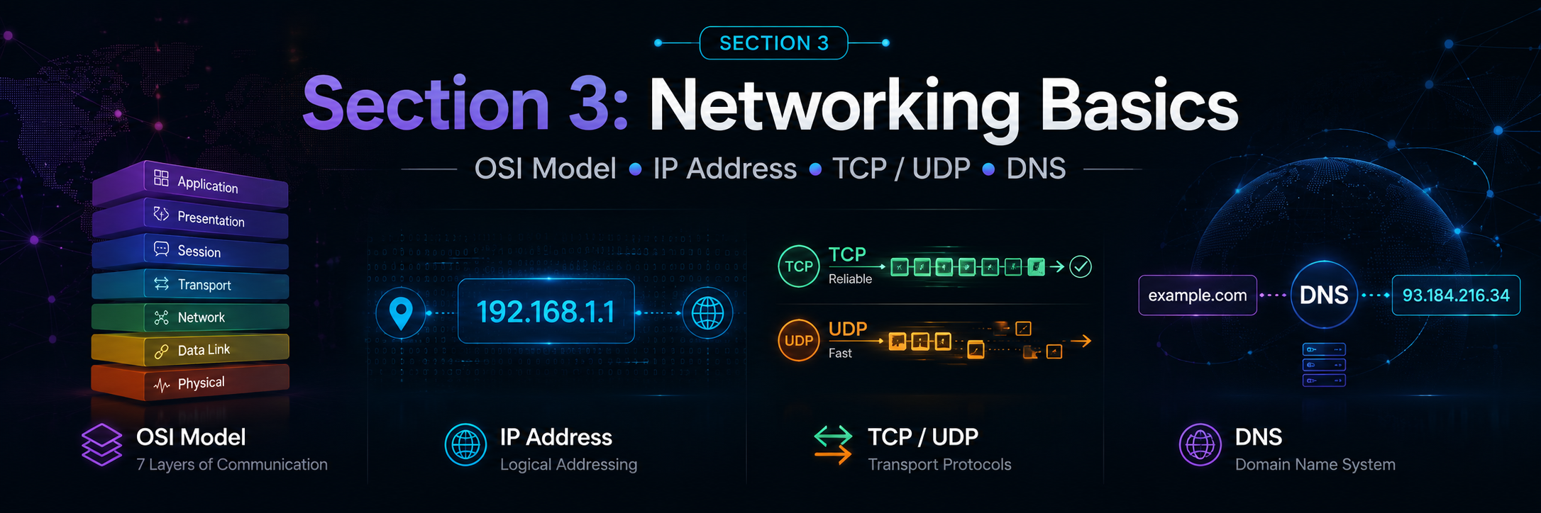 Networking Basics Wallpaper